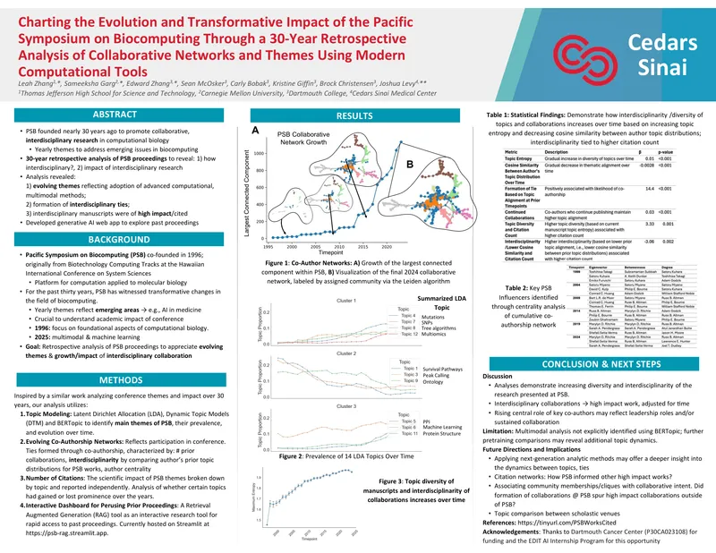 Pacific Symposium on Biocomputing 2025