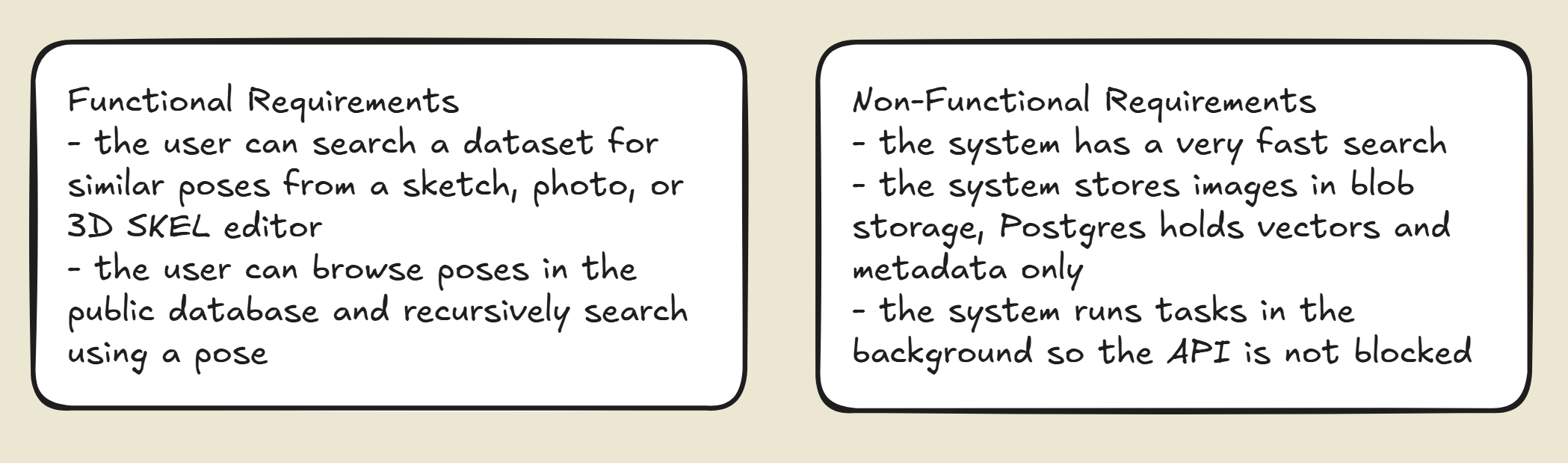 Requirements for my system