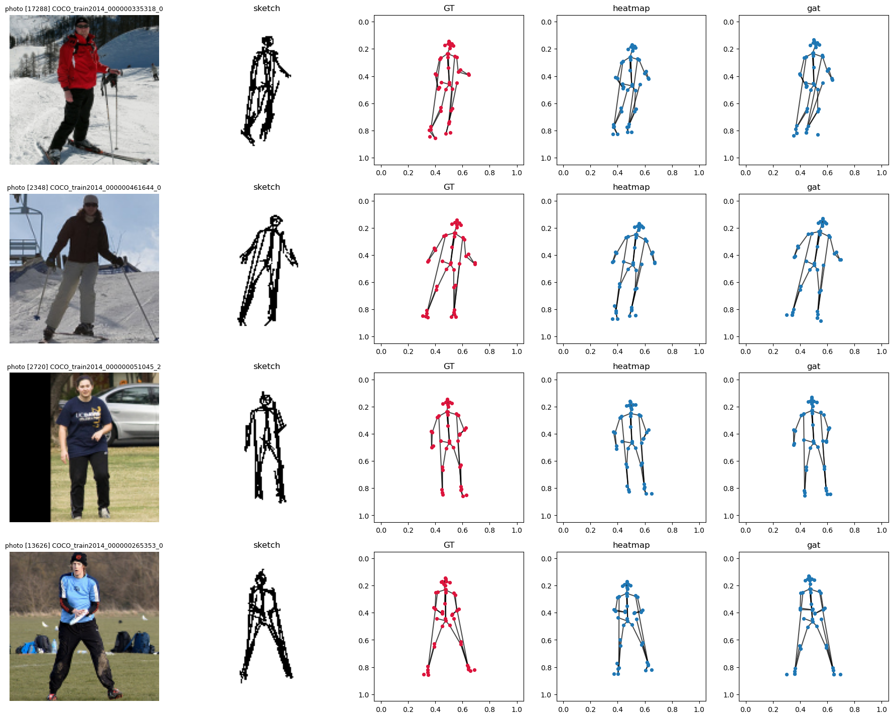 Inference results from Heatmap and GAT models