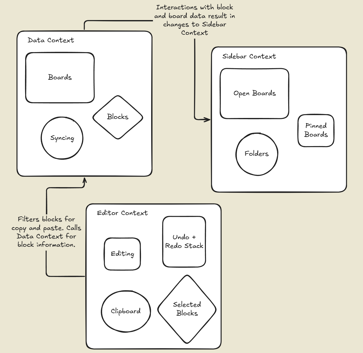 A visual to help simplify things